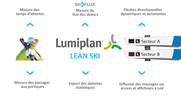 Article_Lumiplan-montagne_Leanski