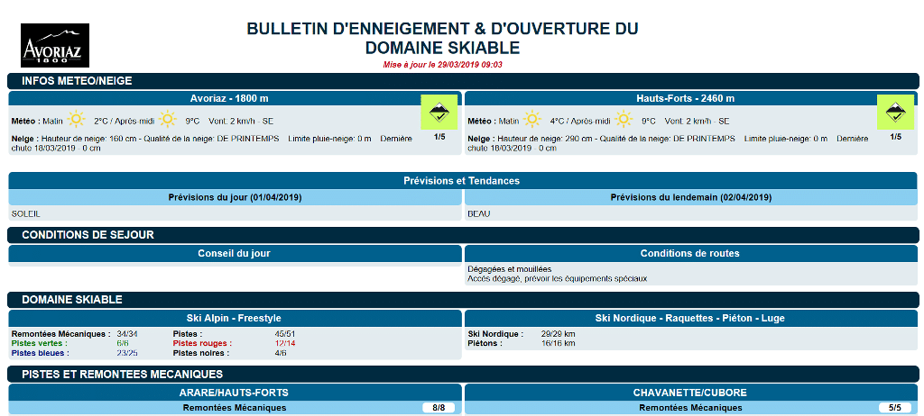 Lumiplan_Montagne_Station-temps-reel Lumiplan_Montagne_Station-temps-reel