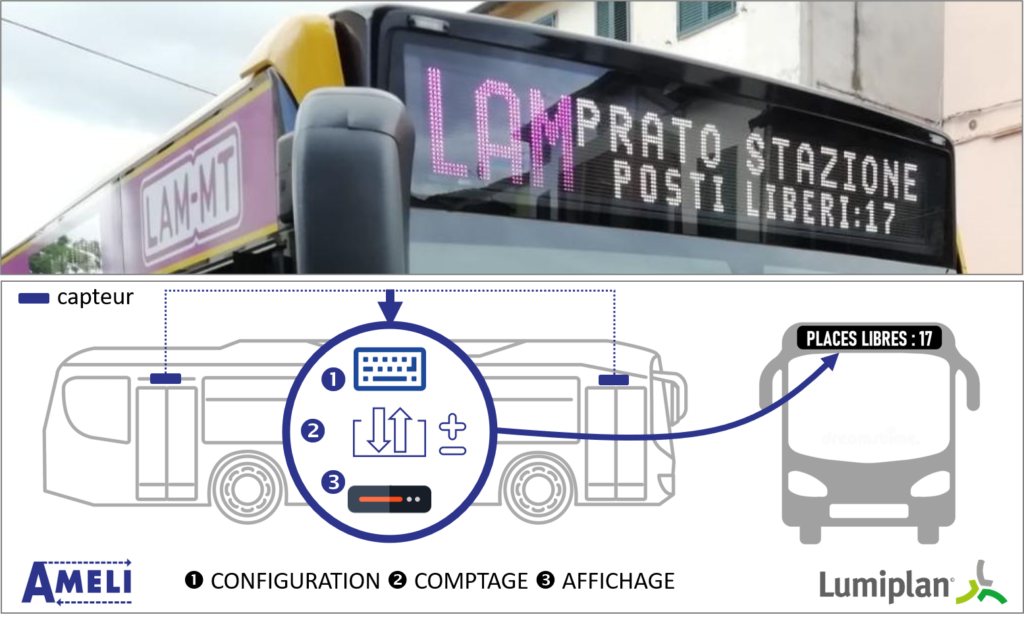 Lumiplan_SmartMobility_ComptageAMELI_2020.07