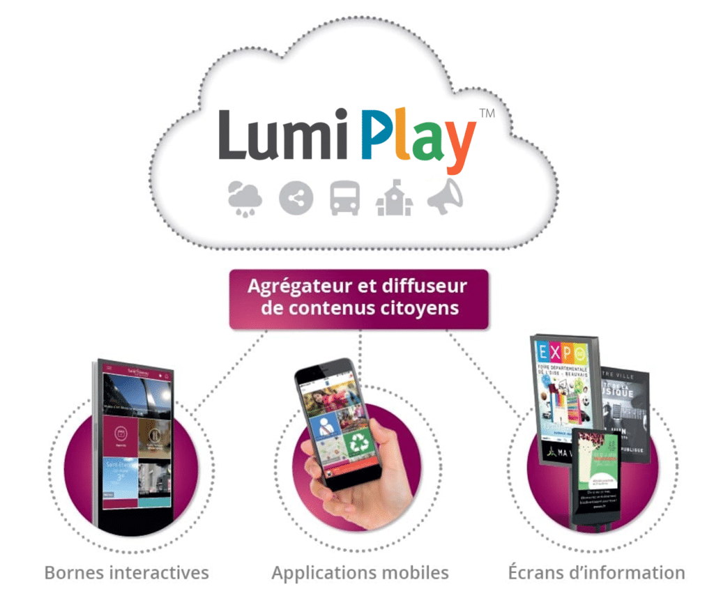 LumiPlay_Schema_SmartCity