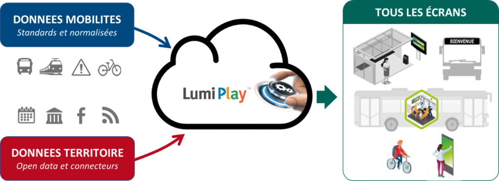 Lumiplan_LumiPlay_schema