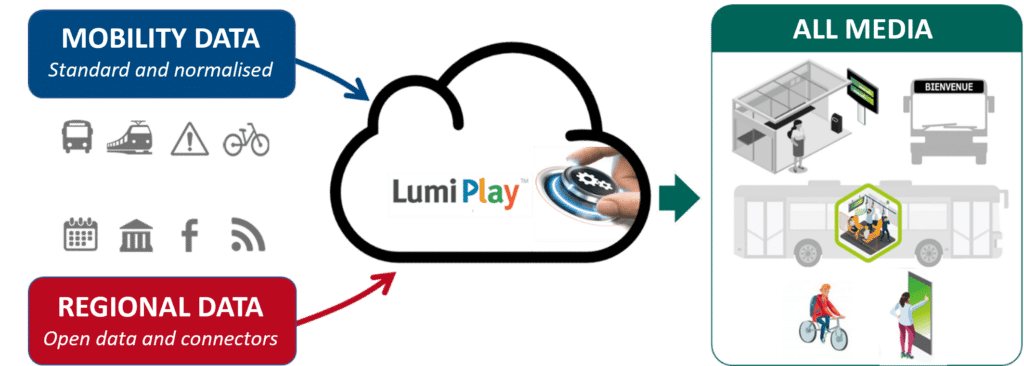 Lumiplan_LumiPlay_Schéma_EN