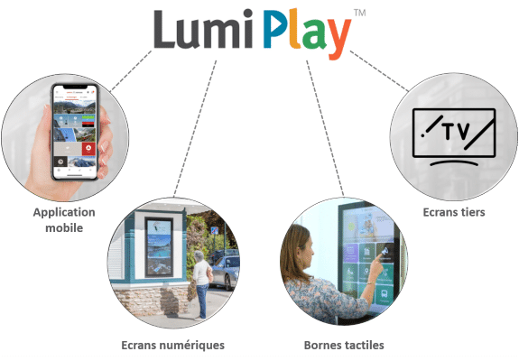 Schéma LumiPlay