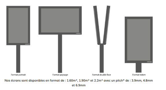 écrans numériques_tailles_station de tourisme_communiquer_Lumiplan